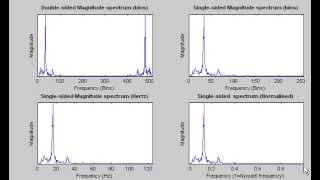 Plotting Frequency Spectrum using Matlab [upl. by Nywloc]