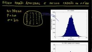 Desvio padrão amostral e desvio padrão da média [upl. by Tevlev]