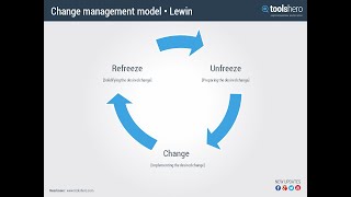 Lecture 005 Kurt Lewins Model [upl. by Anaihr649]