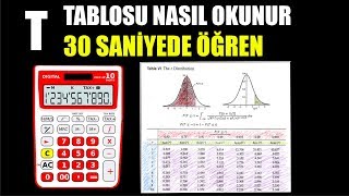 T TABLOSUNU HIZLICA OKUMAK PRATİK YOL İSTATİSTİK Student T Tablosu Çift Ve Tek Kuyruk [upl. by Ingvar66]