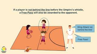 LearnNetball Theory Episode 3  Umpires amp Rules of Centre Pass [upl. by Ayahsey103]