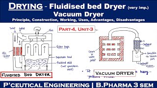 Fluidised bed dryer  Vacuum dryer  working principle  Part4 Unit3  Pharmaceutical Engineering [upl. by Kizzie]