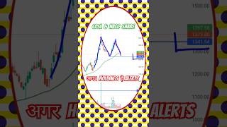 NBCC amp CDSL Share techicalanalysis Stock4Hindi [upl. by Lowson]