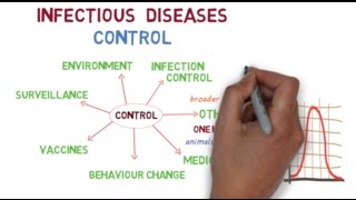 The basics of controlling infectious diseases [upl. by Arzed37]