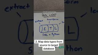 Try another data engineering migration project MySQL to Microsoft SQL Server via SQL and Python [upl. by Acila612]