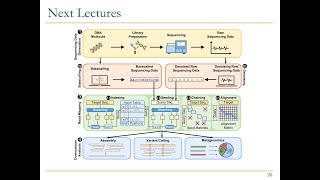 PampS Genomics  Lecture 1 PampS Course Introduction amp Scope Fall 2024 [upl. by Giffard245]