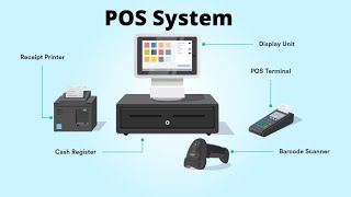 What is POS System [upl. by Maura]