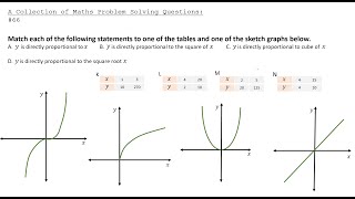 A Collection of Maths Problem Solving Questions66 Direct and Inverse Proportion [upl. by Weatherby365]