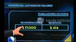 Beneficios para quienes siguen pagando ganancias Telefe Noticias [upl. by Crin]