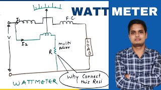 L17  Wattmeter  Dynamometer type wattmeter [upl. by Katsuyama844]