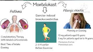 Montelukast tablet use viralvideo pharmacy medicine [upl. by Blane]