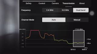 DJI Mini 2 Ocusync 20 Frequency Hopping Test [upl. by Dougie]