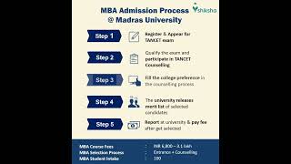 Madras University MBA Admission Process [upl. by Simone]