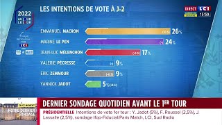 Présidentielle 2022  dernier sondage avant le 1er tour [upl. by Fadas880]