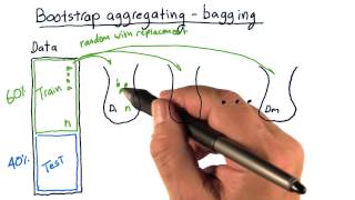 Bootstrap aggregating bagging [upl. by Grady]