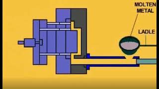 Die Casting  Cold Chamber  السباكة بالضغط في قوالب معدنية  طريقة الغرفة الباردة [upl. by Yoo718]