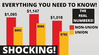 UNION VS NONUNION ELECTRICIAN APPRENTICESHIP WAGES IN 2021 PER TERM HOUR WEEK YEAR amp BENEFITS [upl. by Aseret]