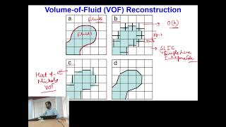 Lecture 37 Interface Advection Techniques and VOF Method Basic Concepts [upl. by Beberg]