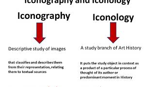 Iconography and Iconology [upl. by Ramos]