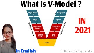 VModelSoftware Engineering V Model 2021 [upl. by Kelila]