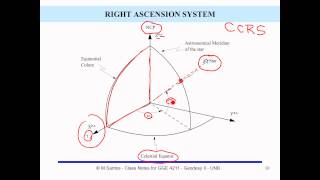 13 slides 9 to 14  Coordinate Systems used in Geodesy Chapter 1 [upl. by Wagshul987]