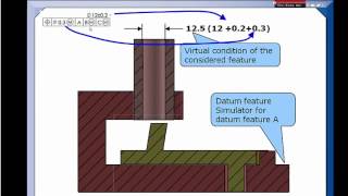 GDampT Tip  Stop Using Datum Shift as a Bonus [upl. by Odlonra]