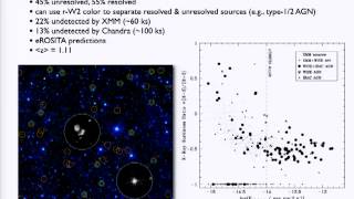 Obscured Quasars  D Stern [upl. by Hcire]