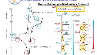 EC2b2 The Overview of Electroanalytical Methods Part 2 [upl. by Yniffit214]