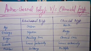 Difference between Antrochoanal polyp and Ethmoidal polyp ENT [upl. by Yrogreg922]