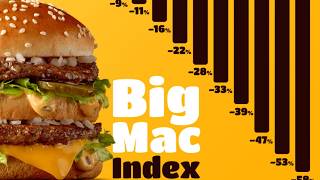 How a Burger Explains Global Economics The Big Mac Index [upl. by Naves417]