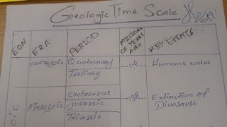 Geologic Time Scale Motivation Study [upl. by Romilly387]