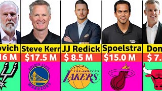 Top 10 NBA Highest Paid Coaches Salary in 202425 [upl. by Llenral]