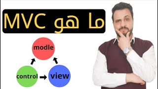 أفضل شرح للـ MVC Design Pattern بطريقة بسيطة جدا مع مثال واقعي  Model View Controller [upl. by Asillim430]