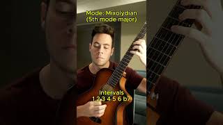 Relax with some Modal Meditation II guitar relaxing [upl. by Civ]