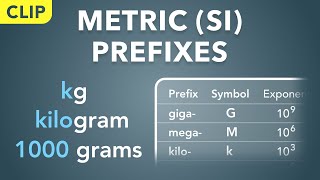 How to Use Metric Prefixes SI Prefixes Clip  Physics  Basics [upl. by Zysk]