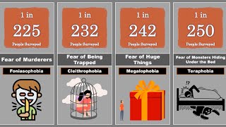 PHOBIAS AND FEARS COMPARISON [upl. by Siradal]