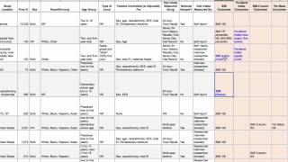 Using Excel to Find Systematic Review Patterns [upl. by Bedad]