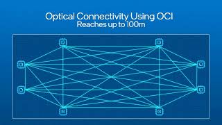 Intel Unveils World’s First Optical Interconnect Utilizing The Power of Photonics [upl. by Bonilla]