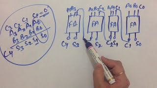 ripple carry adder  Parallel binary adder very easy [upl. by Notsgnal]