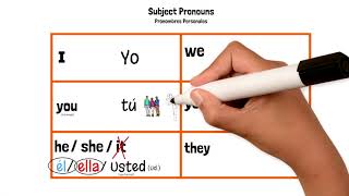 Spanish Subject Pronouns  Pronombres Personales  in 5 minutes [upl. by Haden]