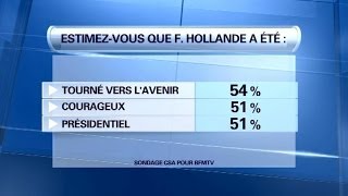 Sondage 51 des Français ont trouvé Hollande quotcourageuxquot lors de sa conférence de presse  1601 [upl. by Caylor139]