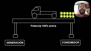 Coseno fi tangente de fi factor de potencia en lámparas led  PARTE 2 [upl. by Prakash576]