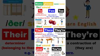 Homophones in English SameSound Words Vocabulary [upl. by Kenric]