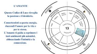 Risveglio Femminile Sacro  meditazione cerchio [upl. by Aneehsat]