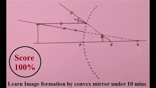 Easiest way to Understand Ray diagrams for Convex mirror  Grade 812  Ray optics  physics [upl. by Eyram]