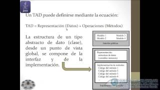 02  Tipos De Datos Abstractos EDDJava [upl. by Emmerie]