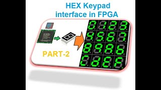 PART2 VHDL code for HEX Keypad Interface amp Realization on FPGA development board [upl. by Nuriel322]