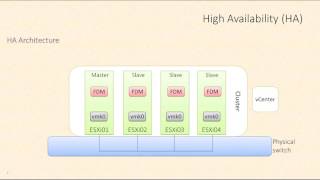 VCP6DCV  vSphere 6 High Availability HA Introduction and heartbeats by Rick Crisci [upl. by Whitson]