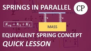 Springs in parallel  Equivalent spring constant  CorePhy6  27 [upl. by Prior]