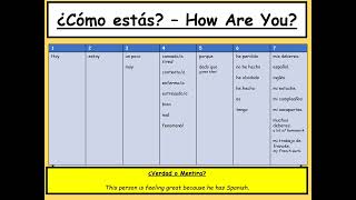 Year 7 Spanish Gianfranco Conti Sentence Builder Style Activity ¿Cómo estás [upl. by Hedgcock]